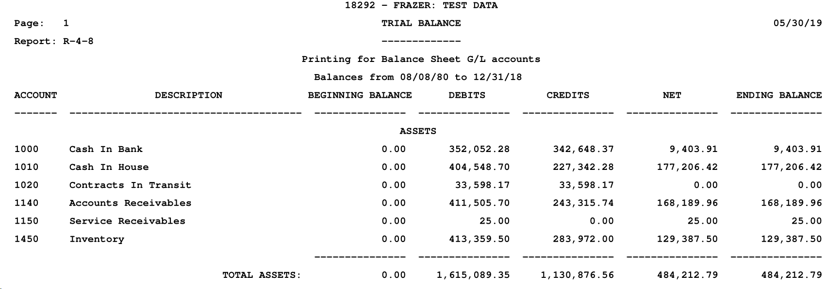 Accounting > A-Z Trial Balances